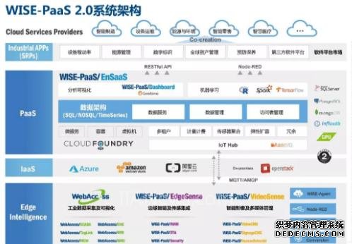 研华携手工业互联网产业联盟共筑产业未来