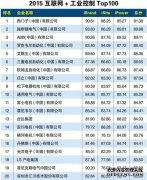 2015年互联网+工业控制100强排行榜（