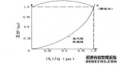 高压变频器在热电厂风机节能中的