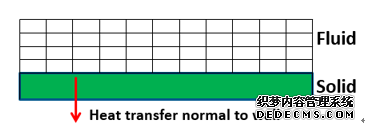  ANSYS Fluent 在热分析中的使用介绍