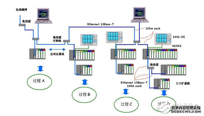 国内dcs系统厂家有哪些