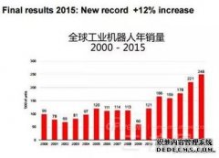 中国工业jrs英超直播吧_jrs直播_极速体育nba直播吧购买量占全球25% 中国工业jrs英超直播吧_jrs直播_极速体育nba直播吧购买量占全球25%