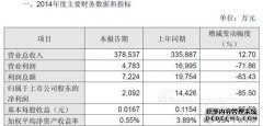 中国传感器部分上市企业2014年业绩