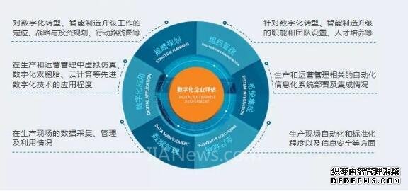 制造业转型 我们更缺的是规划