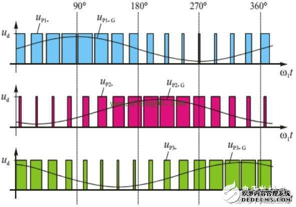 关于三相逆变桥的原理分析