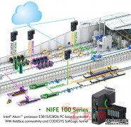 新汉推出新型PC控制器助力数字化工 新汉推出新型PC控制器助力数字化工