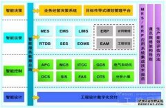 【深度解读】工控系统信息安全对