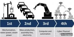 解读工业4.0 (第四次工业革命)