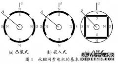 永磁同步电动机及控制策略综述