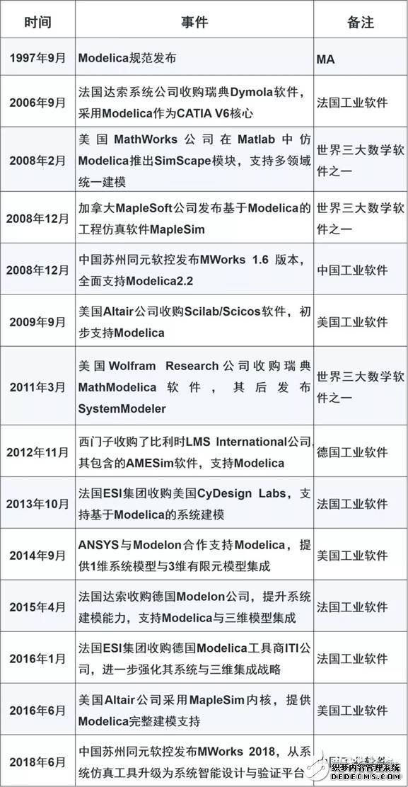 我国工业软件为何会落后，我国该如何找准机遇