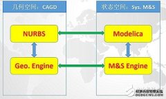 我国工业软件为何会落后，我国该