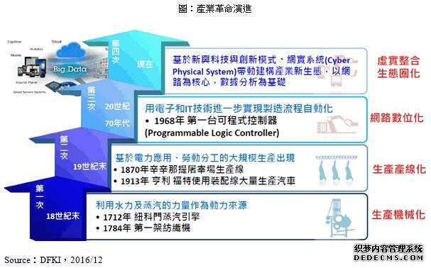 大数据将加速第四次工业革命