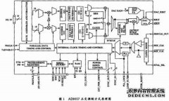 基于专用数字上变频器的中频调制
