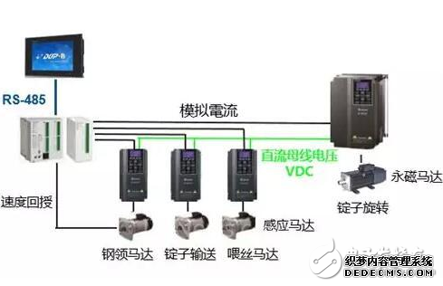 台达泛用型矢量控制变频器C2000系列 精准控制依需而动 