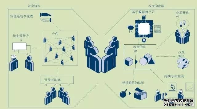 工业4.0的组织 工业4.0成熟度三部曲（中）