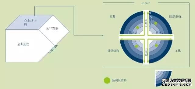 工业4.0的组织 工业4.0成熟度三部曲（中）