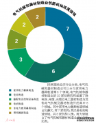 广州普及型数控机床控制系统产量