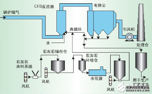 火电厂dcs控制系统