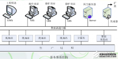 火电厂dcs控制系统 火电厂dcs控制系统