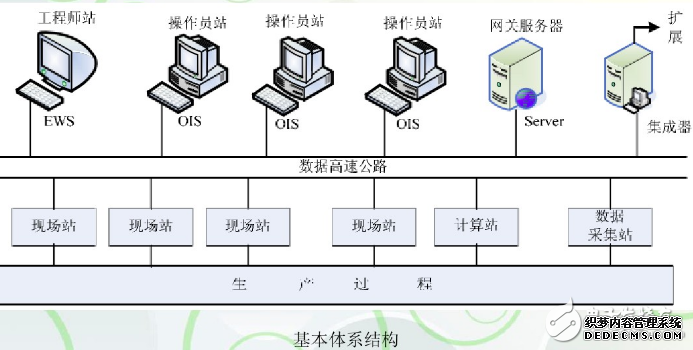 火电厂dcs控制系统