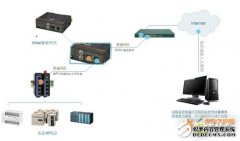 如何使用HiNet工业网关实现plc远程编