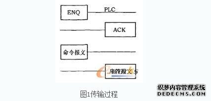 最全三菱PLC串口通信开发心得经验