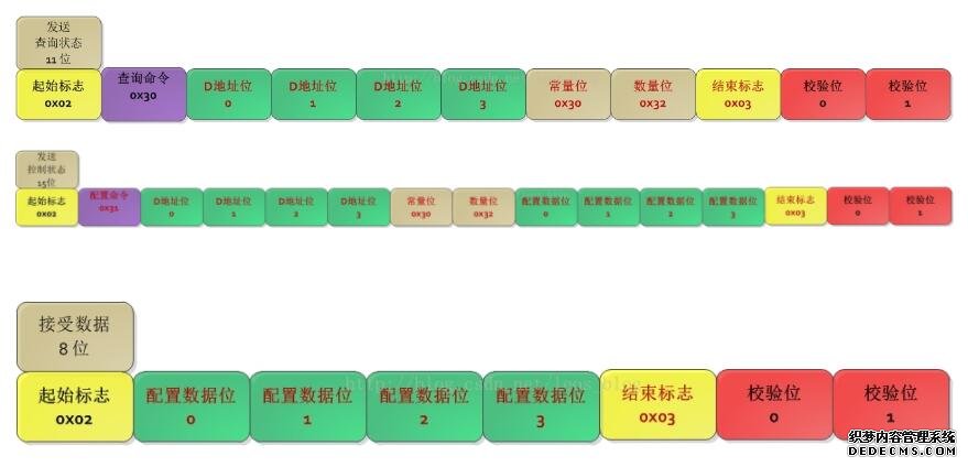 最全三菱PLC串口通信开发心得经验