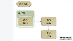 最全三菱PLC串口通信开发心得经验