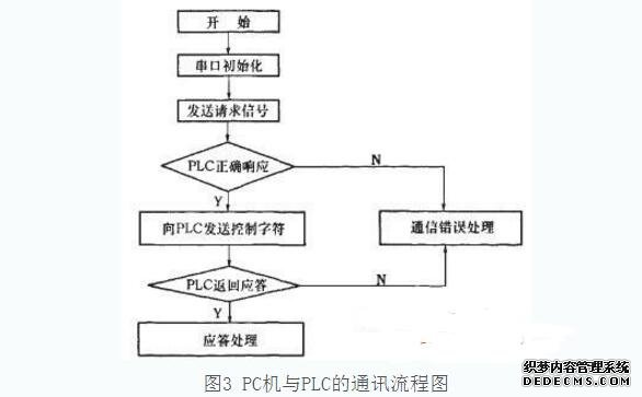 最全三菱PLC串口通信开发心得经验