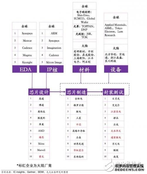 国产IC自给率提升空间巨大 30多条产线惊呆世界