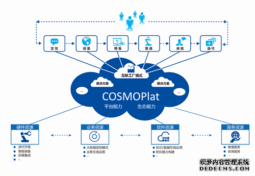 未来已来：从“制造”到“智造”的中国实践
