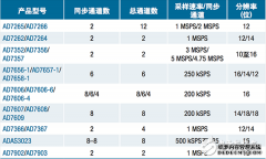 用于电机控制系统与设计（2）_0