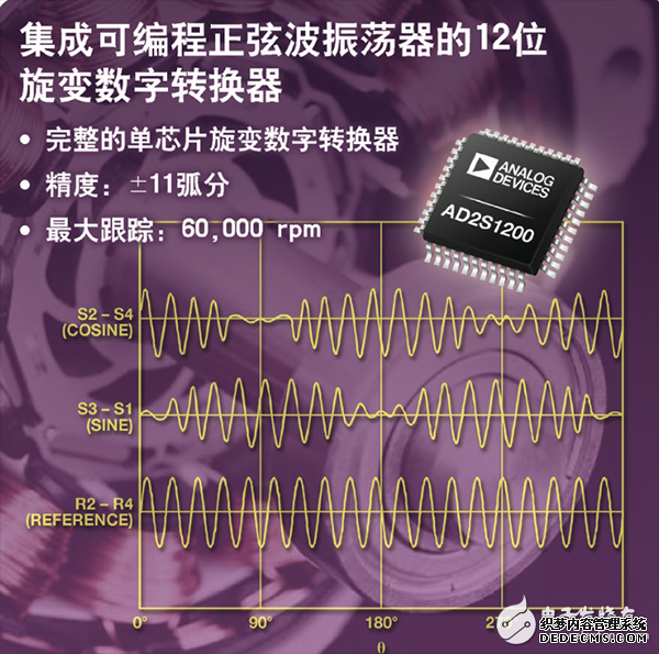  【A博士连载】 用于电机控制系统与设计（4）