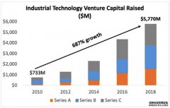 增长强劲、回报颇丰，“性冷淡”
