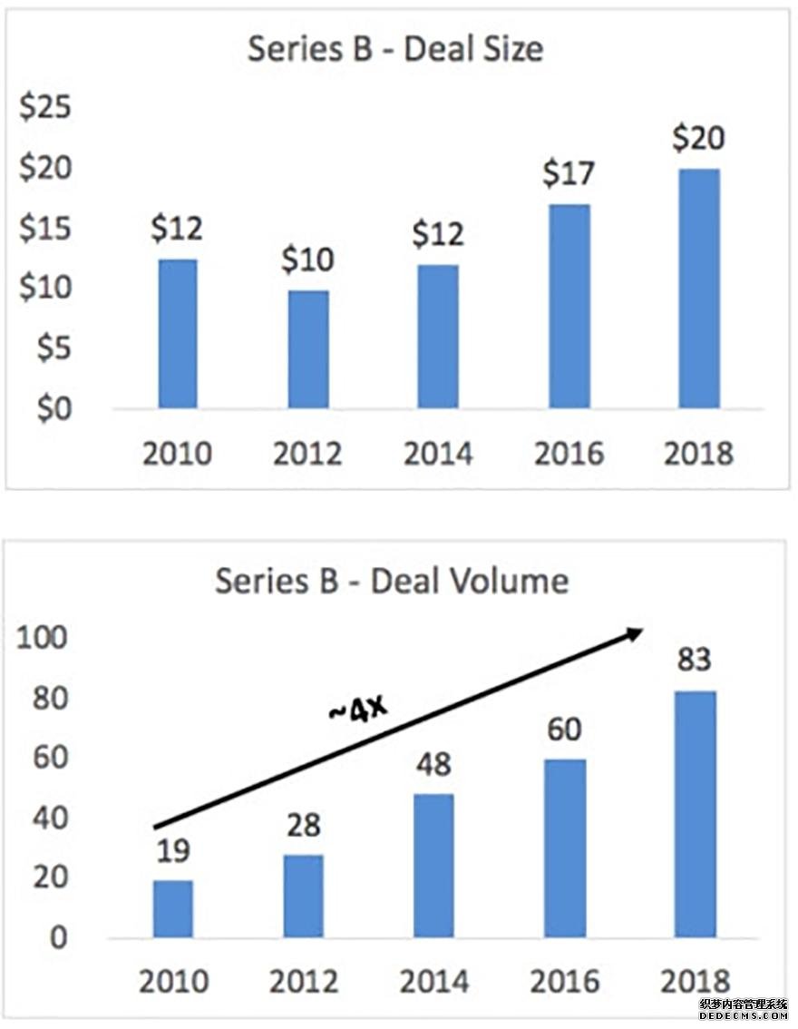 增长强劲、回报颇丰，“性冷淡”的工业科技为何备受VC青睐？