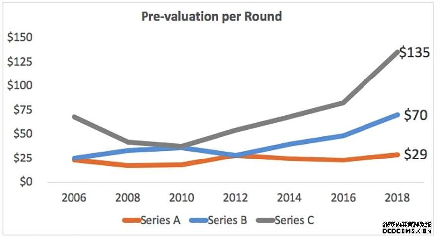 增长强劲、回报颇丰，“性冷淡”的工业科技为何备受VC青睐？