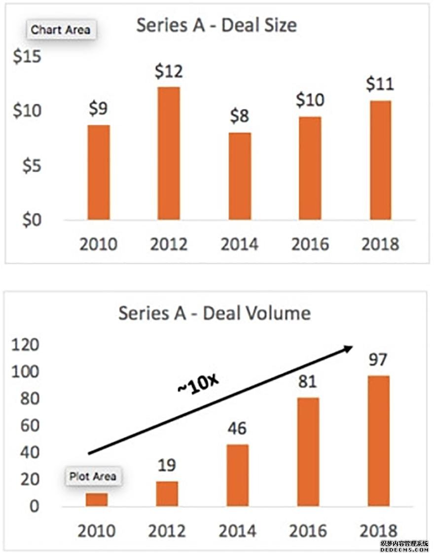 增长强劲、回报颇丰，“性冷淡”的工业科技为何备受VC青睐？