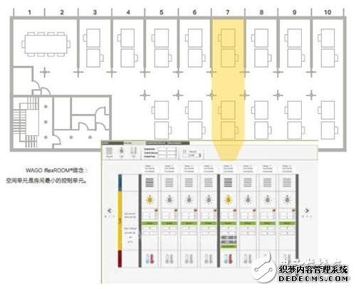 浅谈flexROOM：高效、独立、简便的房间自动化解决方案