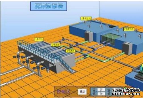 组态软件的特点和应用