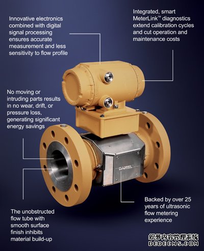 Emerson导超声波流量计Daniel3812
