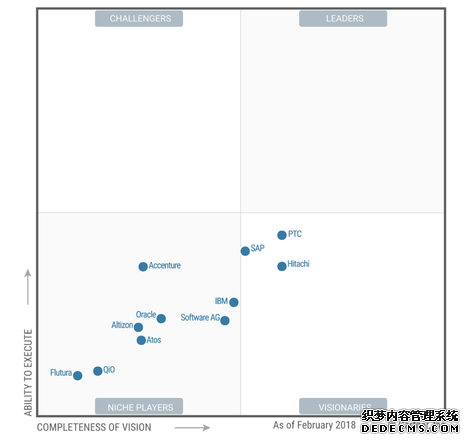 从观望到行动：全球工业物联网市场生态全景观察