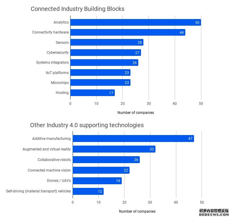 从观望到行动：全球工业物联网市场生态全景观察