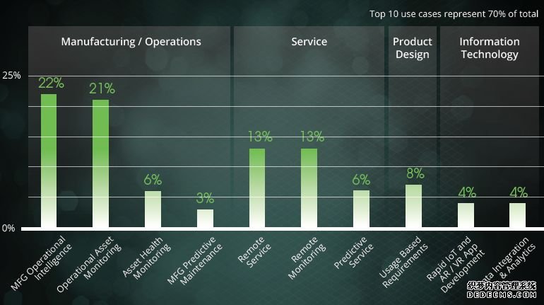 从观望到行动：全球工业物联网市场生态全景观察