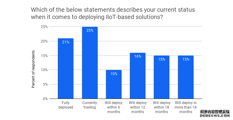 从观望到行动：全球工业物联网市场生态全景观察