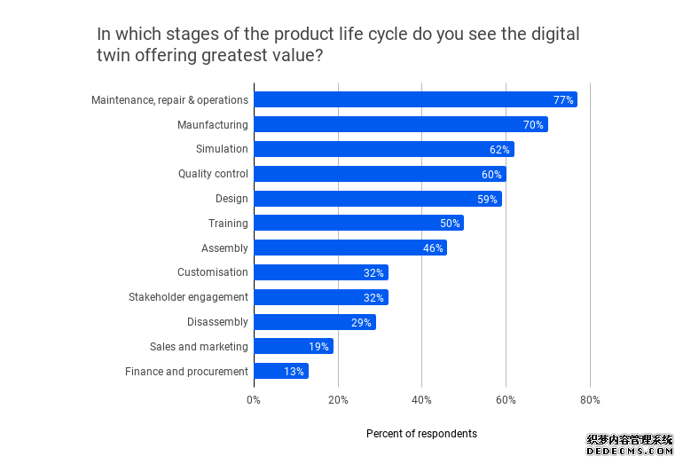 从观望到行动：全球工业物联网市场生态全景观察