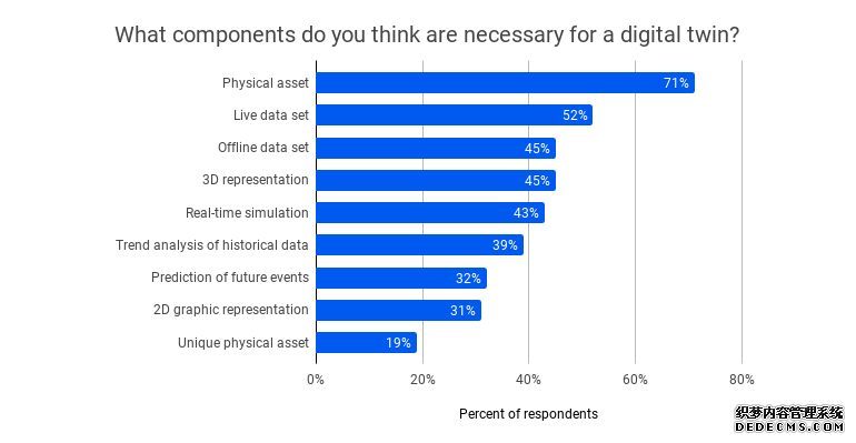 从观望到行动：全球工业物联网市场生态全景观察