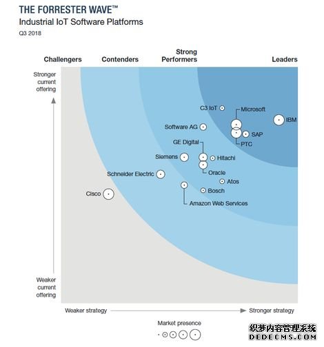 从观望到行动：全球工业物联网市场生态全景观察