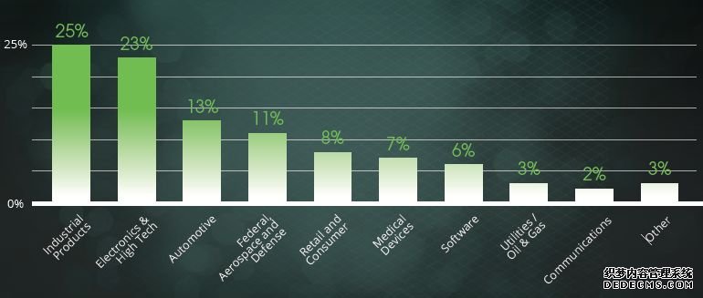 从观望到行动：全球工业物联网市场生态全景观察