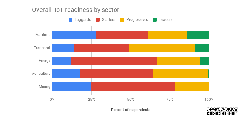 从观望到行动：全球工业物联网市场生态全景观察