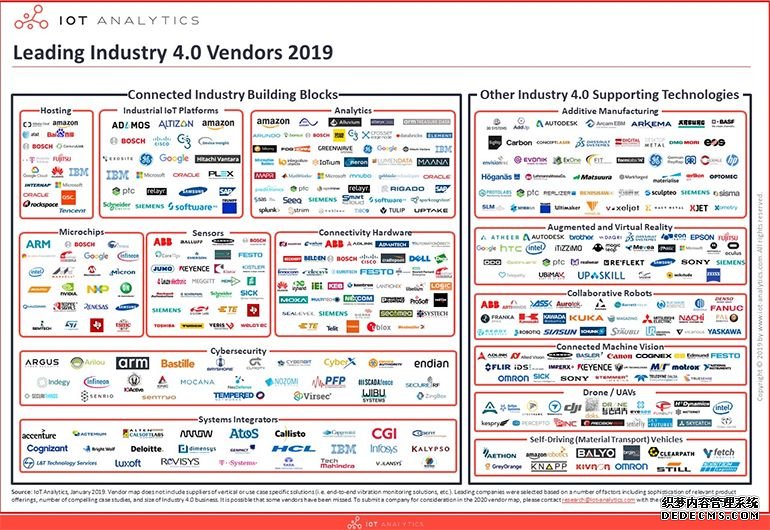 从观望到行动：全球工业物联网市场生态全景观察